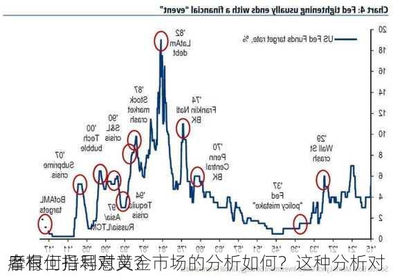 摩根士丹利对黄金市场的分析如何？这种分析对
者有何指导意义？