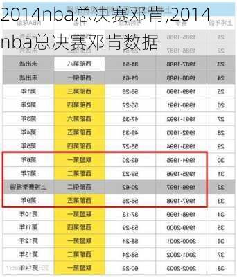 2014nba总决赛邓肯,2014nba总决赛邓肯数据