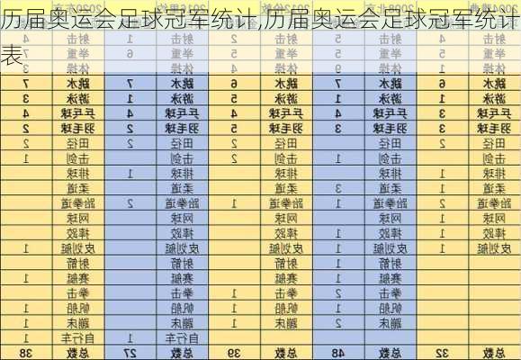 历届奥运会足球冠军统计,历届奥运会足球冠军统计表