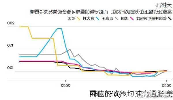 RBlueBay：
两位的政策均推高通胀 美
或