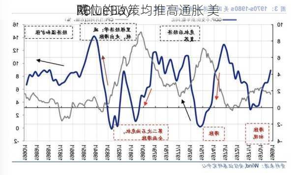 RBlueBay：
两位的政策均推高通胀 美
或