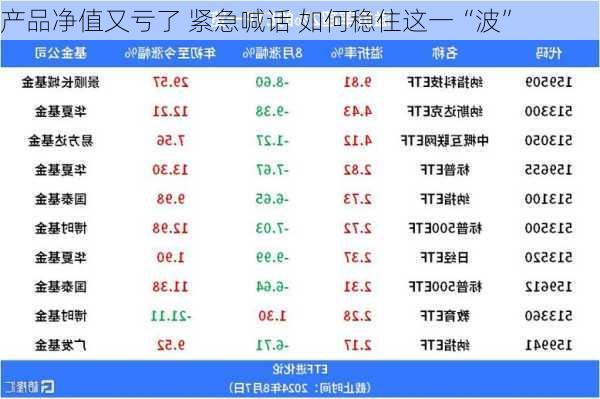 产品净值又亏了 紧急喊话 如何稳住这一“波”