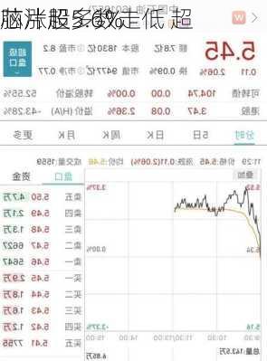 芯片股多数走低 超
脑涨超5.6%