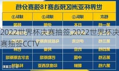 2022世界杯决赛抽签,2022世界杯决赛抽签CCTV