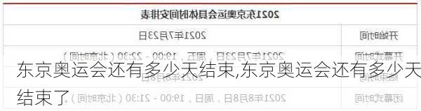 东京奥运会还有多少天结束,东京奥运会还有多少天结束了