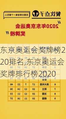 东京奥运会奖牌榜2020排名,东京奥运会奖牌排行榜2020