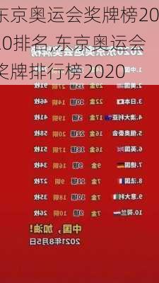 东京奥运会奖牌榜2020排名,东京奥运会奖牌排行榜2020