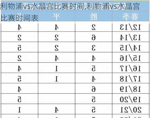 利物浦vs水晶宫比赛时间,利物浦vs水晶宫比赛时间表