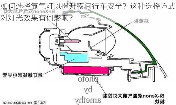 如何选择氙气灯以提升夜间行车安全？这种选择方式对灯光效果有何影响？