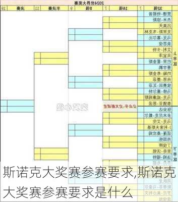 斯诺克大奖赛参赛要求,斯诺克大奖赛参赛要求是什么