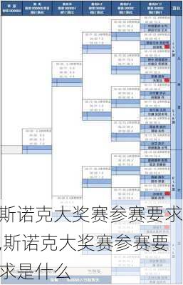 斯诺克大奖赛参赛要求,斯诺克大奖赛参赛要求是什么