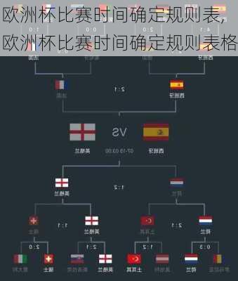 欧洲杯比赛时间确定规则表,欧洲杯比赛时间确定规则表格