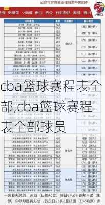 cba篮球赛程表全部,cba篮球赛程表全部球员