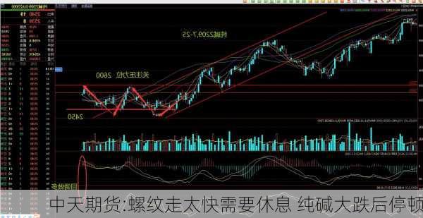 中天期货:螺纹走太快需要休息 纯碱大跌后停顿