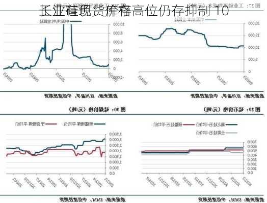 长江有色：库存高位仍存抑制 10
工业硅现货价格
