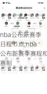 nba公布新赛季日程节点,nba公布新赛季赛程和赛制