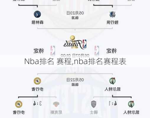 Nba排名 赛程,nba排名赛程表