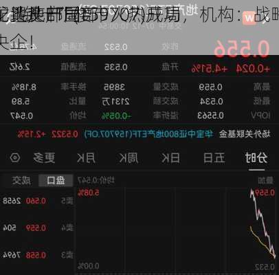 龙头地产局部
，地产ETF(159707)成功
！“银十”楼市火热开局，机构：战略
配置头部国央企！