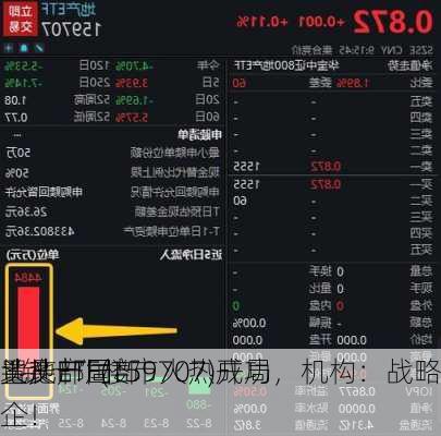 龙头地产局部
，地产ETF(159707)成功
！“银十”楼市火热开局，机构：战略
配置头部国央企！