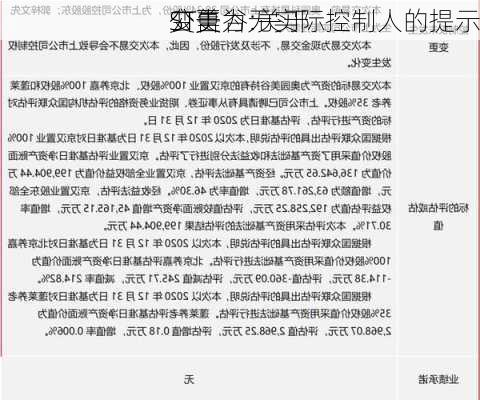 ST美谷:关于
变更为无实际控制人的提示
公告