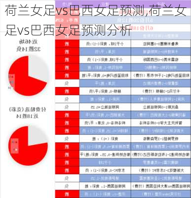 荷兰女足vs巴西女足预测,荷兰女足vs巴西女足预测分析