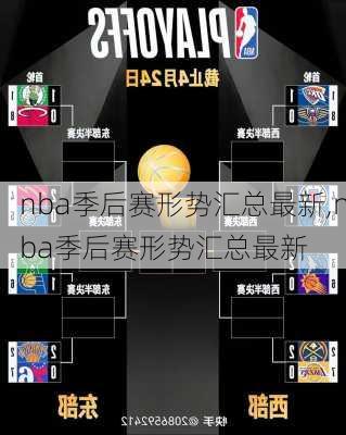 nba季后赛形势汇总最新,nba季后赛形势汇总最新