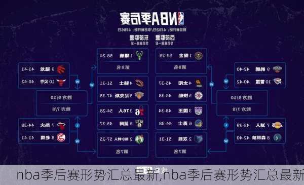 nba季后赛形势汇总最新,nba季后赛形势汇总最新