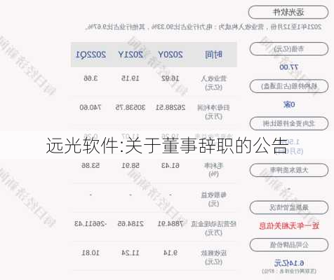 远光软件:关于董事辞职的公告
