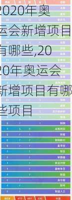 2020年奥运会新增项目有哪些,2020年奥运会新增项目有哪些项目