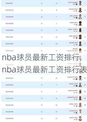 nba球员最新工资排行,nba球员最新工资排行表