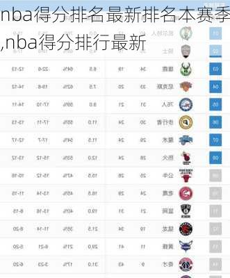 nba得分排名最新排名本赛季,nba得分排行最新