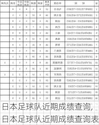 日本足球队近期成绩查询,日本足球队近期成绩查询表