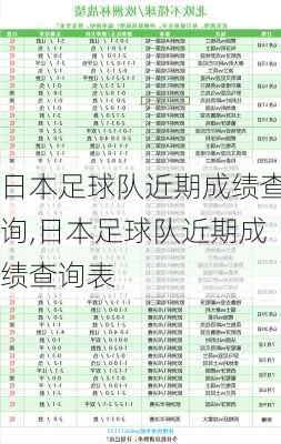 日本足球队近期成绩查询,日本足球队近期成绩查询表