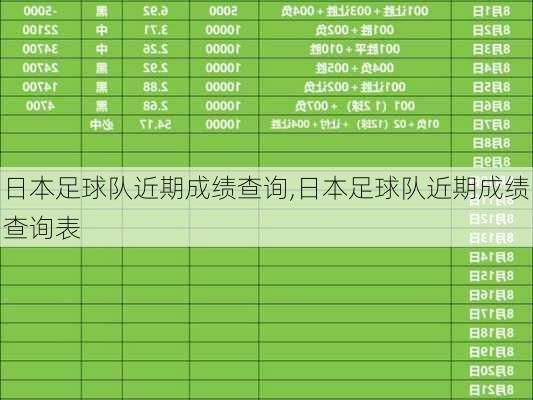 日本足球队近期成绩查询,日本足球队近期成绩查询表