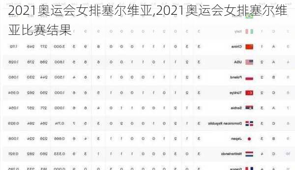 2021奥运会女排塞尔维亚,2021奥运会女排塞尔维亚比赛结果