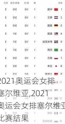 2021奥运会女排塞尔维亚,2021奥运会女排塞尔维亚比赛结果