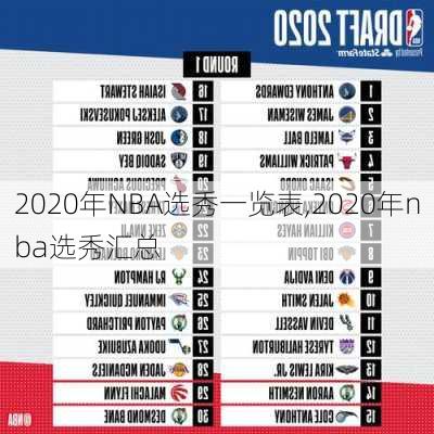 2020年NBA选秀一览表,2020年nba选秀汇总