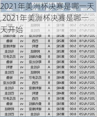 2021年美洲杯决赛是哪一天,2021年美洲杯决赛是哪一天开始