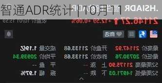 智通ADR统计 | 10月11
