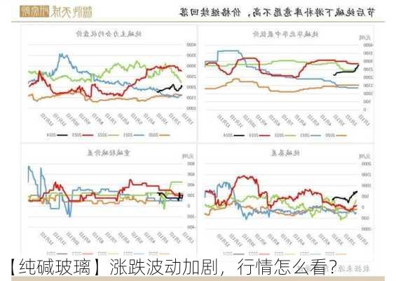 【纯碱玻璃】涨跌波动加剧，行情怎么看？