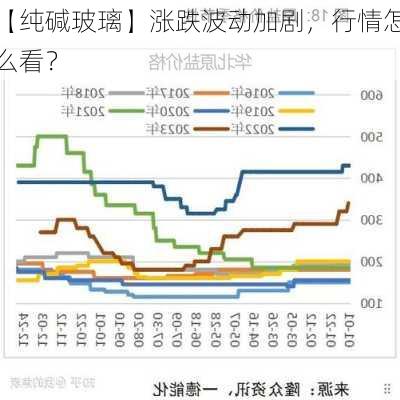 【纯碱玻璃】涨跌波动加剧，行情怎么看？