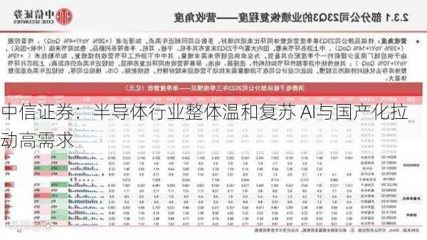 中信证券：半导体行业整体温和复苏 AI与国产化拉动高需求