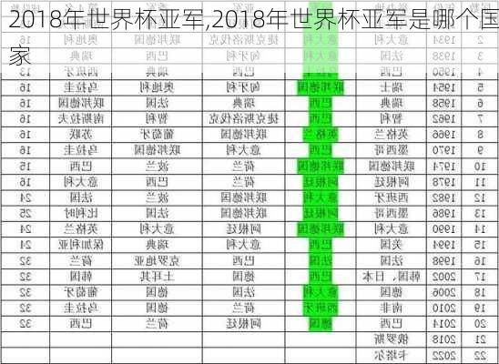 2018年世界杯亚军,2018年世界杯亚军是哪个国家