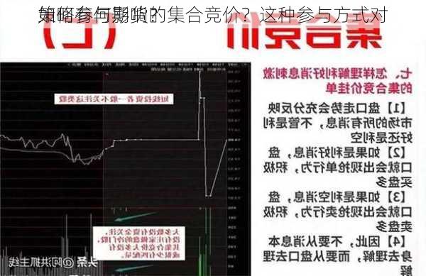 如何参与期货的集合竞价？这种参与方式对
策略有何影响？