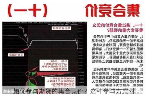 如何参与期货的集合竞价？这种参与方式对
策略有何影响？