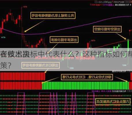 在技术指标中代表什么？这种指标如何帮助
者做出决策？