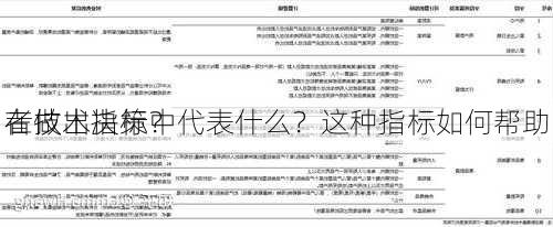 在技术指标中代表什么？这种指标如何帮助
者做出决策？