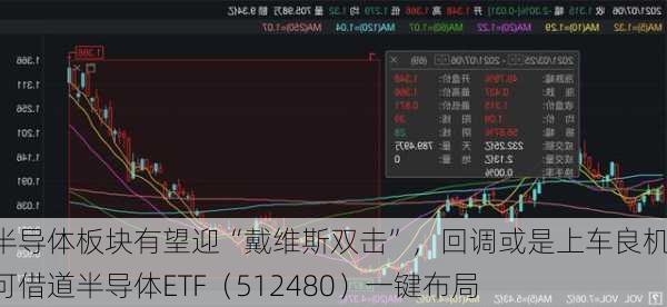 半导体板块有望迎“戴维斯双击”，回调或是上车良机，可借道半导体ETF（512480）一键布局