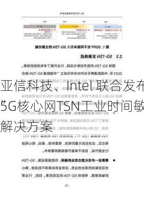 亚信科技、Intel 联合发布“5G核心网TSN工业时间敏感
”解决方案