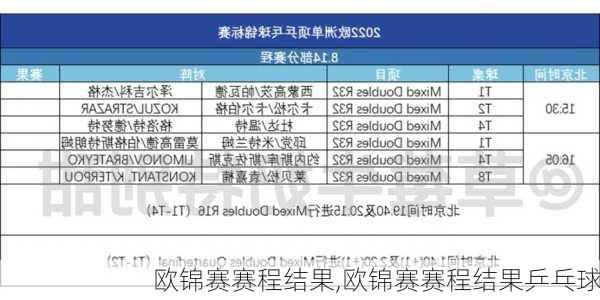 欧锦赛赛程结果,欧锦赛赛程结果乒乓球